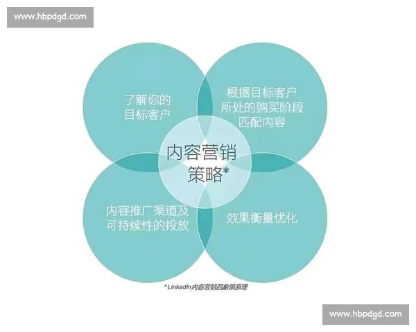 企业推广方案全面解析提升品牌影响力与市场竞争力的策略方法